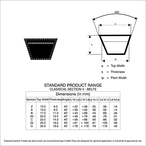 Vbelt Sizes, Types, And Characteristics Overview atelieryuwa.ciao.jp