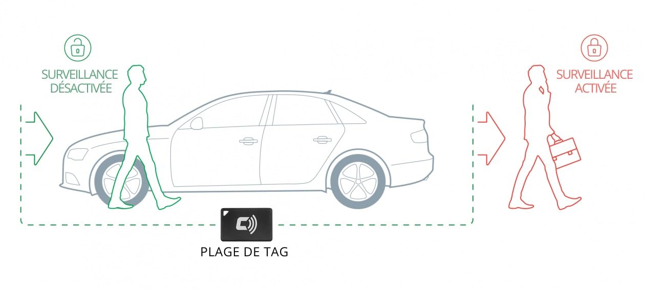 CARLOCK TAG 2.0 - Mise à Niveau Bluetooth. Batterie Longue durée jusqu'à 1 an. Fiabilité Accrue, Moins de Fausses alertes. Alertes de sécurité automatiques basées sur la proximité. (Pas Autonome)