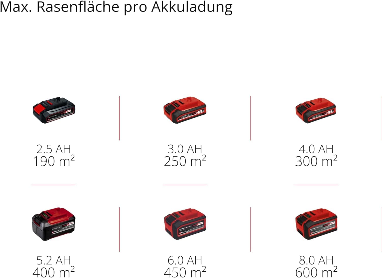 Einhell Akku-Rasenmäher GE-HM 18/38 Li - Solo Power X-Change (Li-ion, 18V, kugelgelagerte Mähspindel mit 5 präzisionsgeschliffenen Stahlmessern, ohne Akku und Ladegerät)