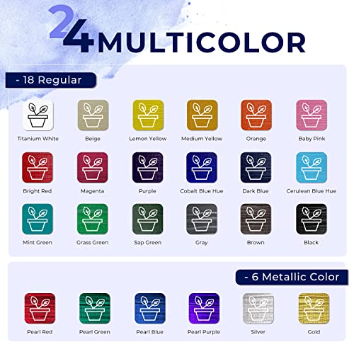 Mejores precios y opiniones de Pinturas sodimac del mes. 17 Imagen adicional