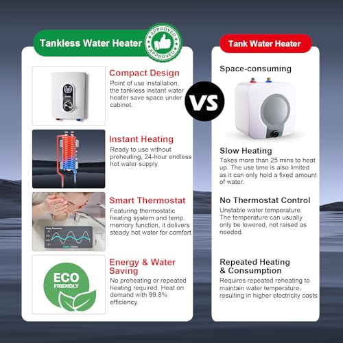 Image of Mini Tankless Under Sink Instant Hot Water Heater Electric 3kW 120V Plug in, Enlarged LED Digital Display, Knob Control, Multiprotective, IPX4, 30-55℃ Point of Use On Demand Water Heater, White