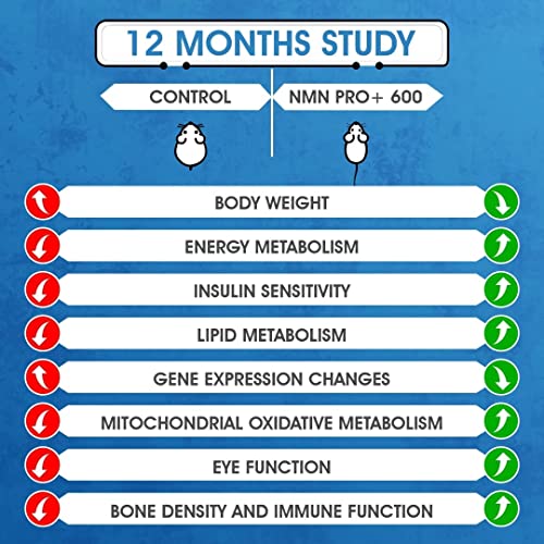 Image of FITNESS VEDA NMN PRO+ 600mg Truely Indian 99.9% Pure | Cellular Repair | Healthy Ageing | Improves NAD+ Support & Skin Health | Pack of 1-60 Capsules