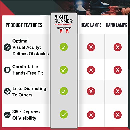 Night Runner 270 Shoe Lights - Rechargeable & Waterproof Battery Light For Runners, Dog Walking, Hiking - Best Safety Running Gear For High Visibility At Night Time Or Low Light - (Green Clips) #TOP2