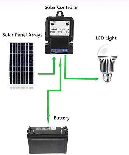Miniatura 3 de Controlador de carga solar, 6V12V 3A controlador solar PWM, controladores de panel solar con indicador LED, regulador inteligente de energía