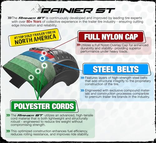 eCustomrim 2-Pack Aluminum 5 Lug Trailer Wheel 145/R12 Radial Load Range D Tire 12 in Black Rim ST145/R12-6 Year Warranty w/Free Roadside