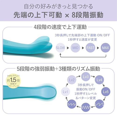 【iroha初 先端可動】イロハ フィットプラス あおなみ 女性用バイブ 中イキ 防水 強振動 - 画像3