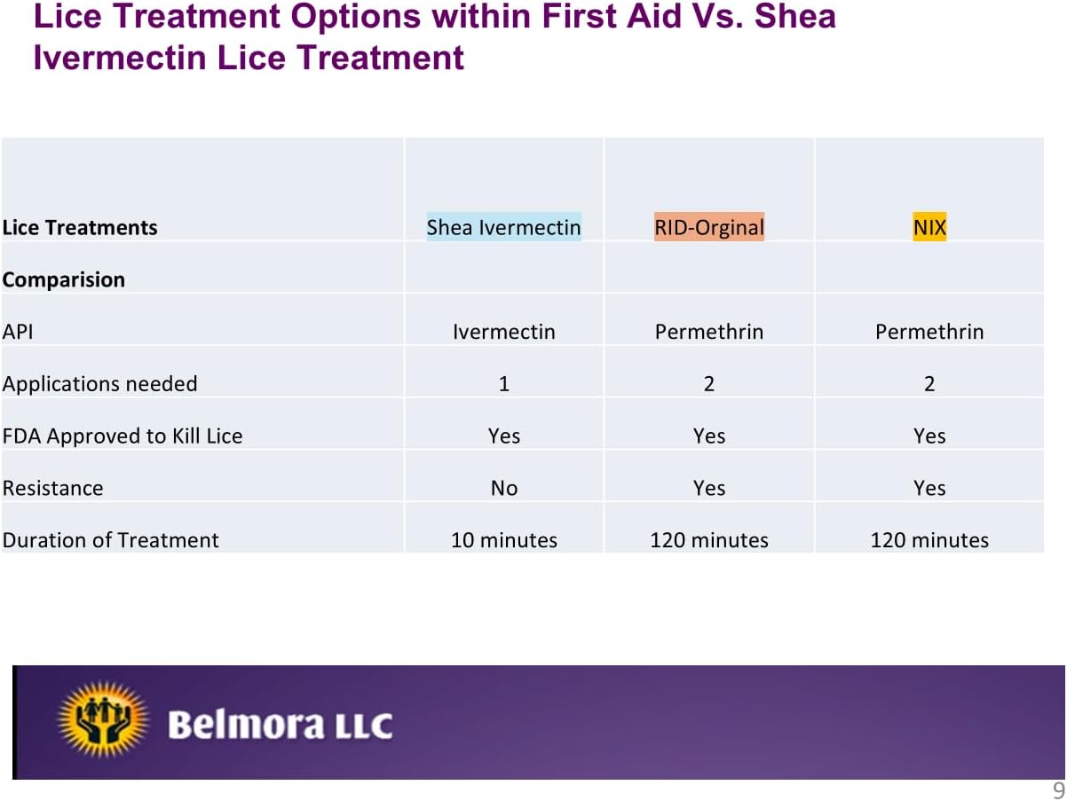 Shea Ivermectin Lice Treatment - Image 8