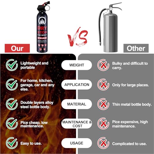 Image of 6Pack Dry Stop Fire Extinguisher for Home - Auto Fire Extinguisher for Truck Vehicle, 600g Dry Chemical Powder A B C Fire Extinguisher for Kitchen, Car, Boat, Marine, Portable Use (6Blue)