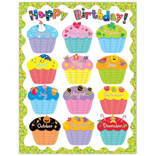 Creative Teaching Press Poppin' Patterns Happy Birthday Poster Chart (03055404), Multi