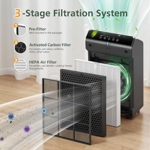 5510 5520 Replacement Filter Q Compatible with Winix 5510, 5520 PlasmaWave Air Purifi-ers, HEPA Air Filter + Activated Carbon Filter Combo for Dust Pollen Pet Smoke, 2 Pack by isinlive - Image 3