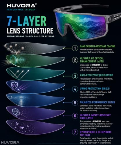 Image of MAXO POLARIZED Sports Sunglasses for Cricket Cycling Riding Biking Night Driving - Lightweight UV400 Protected Anti Glare Branded Goggles for Men - Stylish Mirrored Performance Shades