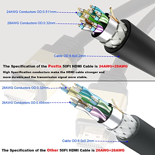 Postta Hdmi Cable 50 Feet Hdmi 2.0V Cable With 2 Piece Cable Ties+2 Piece Hdmi Adapters Support 4K 2160P,1080P,3D,Audio Return And Ethernet-Gold #TOP4