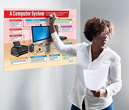 Daydream Education A Computer System | ICT Posters | Laminated Gloss Paper measuring 850mm x 594mm (A1) | Computing Charts for the Classroom | Education Charts
