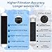Under Sink Water Filter - Water Filter with Faucet for Home Bar and Bathroom,Highly Effective Reduces Chlorine,Bad Taste&Odor,Good Choice for a Countertop Ice Maker,Coffee Maker and Skin Care