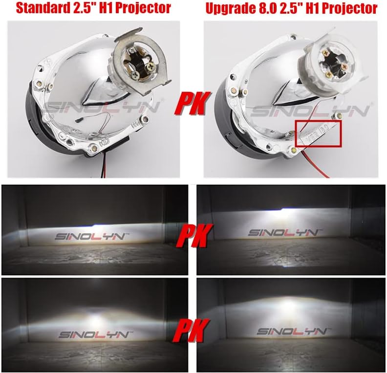 Comparison of Standard vs. Upgrade 8.0 Sinolyn Projector Lenses and Beam Patterns