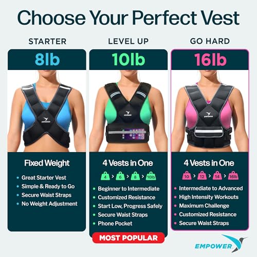 Image of EMPOWER Weighted Vest for Women with Reflective Strips - Fixed 8lbs, Adjustable 4-10lbs (4 in1) or Adjustable10-16lbs (4 in 1), Strengthen Muscles, Boost Bone Health, and Burn More Calories for Workout - Rucking Vest