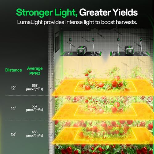 Image of VIVOSUN LumaLight 100W LED Grow Light, Full Spectrum Plant Light, Smart Dimmable & High PPFD for Indoor Plants Seedling Vegetables Bloom, Fits 2x2 /2x4 Grow Tents, 2-Pack