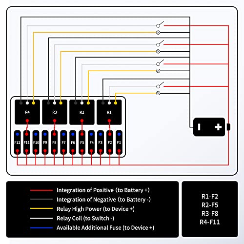 Rvboatpat 12 Volt Fuse Relay Box Pre-Wired Fuse And Relay Box With 4 Relays And 12 Way Atc/Ato Fuses Sealed 12V Relay Fuse Box Block For Auto Car Marine Boat #TOP4