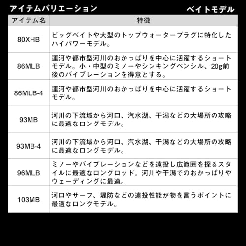 ダイワ ラテオ 103MB・K