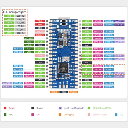 Controla tus proyectos sin pantallas externas usando el microcontrolador RP2350A con LCD 3