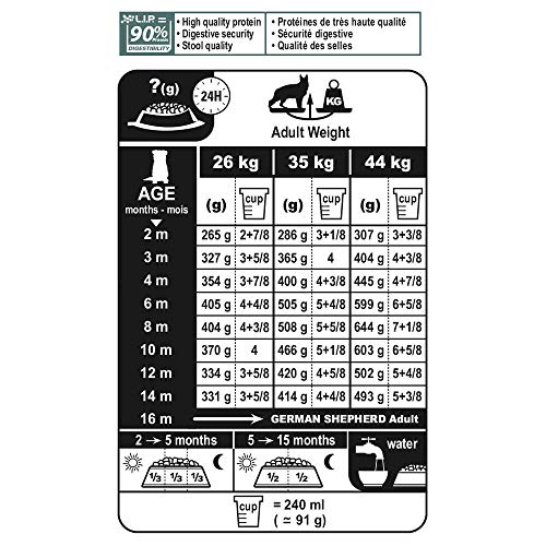 Royal Canin German Sheperd 30 Junior 12 kg, 1er Pack (1 x 12 kg)