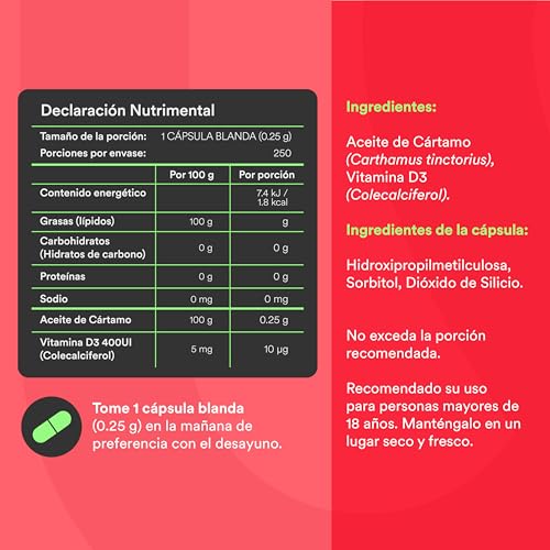 Vitamínicos, Imagen adicional