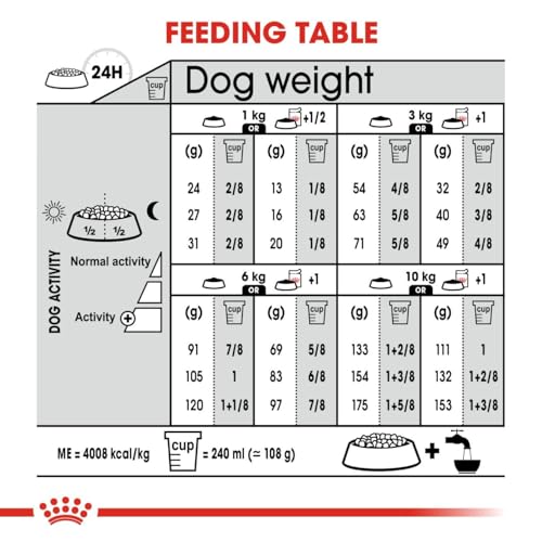 Image of Royal Canin Dermacomfort Mini for Small Dogs, Dog Dry Food, 1 kg | Reduced-Allergen Formula Helps Dogs Prone To Skin Irritation and Itching