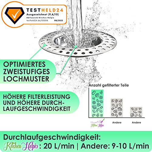 Kitchen Helpis® 2X Abflusssieb ALLE ABFLÜSSE 14g, Haarsieb Dusche rostfreier Edelstahl, Abflussieb Dusche schnell ablaufend, Haarsieb verhindert wegschwemmen, Sieb für Spülbecken einfach zu reinigen