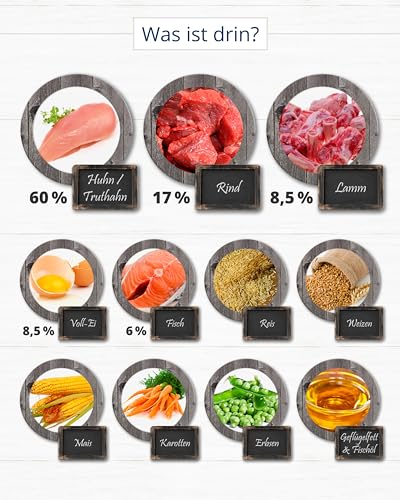 BISS25 Classic – Premium Hundefutter 15 kg – Vollnahrung mit Geflügel, Rind & Fisch – Für alle Rassen – Ohne künstliche Zusatzstoffe