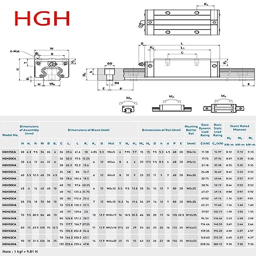CNCYEAH Lineaire Geleidingskit, 2 Stuks HGR20 500 Mm Geleiderail 1 Stuk Kogelomloopspindel Sfu1605 550 Mm Bf12 Bk12 Ondersteuning Dsg16h Koppeling Met 4 Glijblok Voor 3d Printer 2769201275