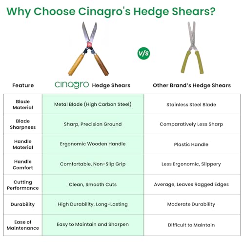 Image of Cinagro Garden Hedge Shears with Wooden Handle, 4mm Thick Heavy Duty Carbon Steel Blade, Comfortable Grip for Trimming, Pruning, Cutting, Hedge Cutter Tool For Lawn, Shrub, Plant Branch Scissors