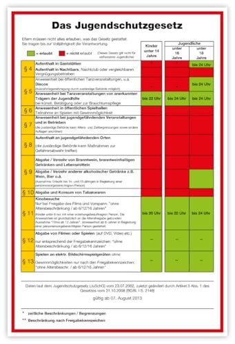 Aufkleber Hinweis JuSchG „Jugendschutzgesetz“ Altersfreigabe Aushang Folie | Variante wählbar Made in Germany, Größen Name: Erlaubt/nicht erlaubt | 20x30cm