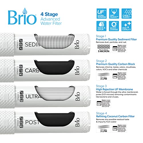 Brio Point Of Use 4 Stage Uf Hot, Cold & Room Water Cooler - Tri - Temp - Uv Self Clean, Gunmetal Gray #TOP4