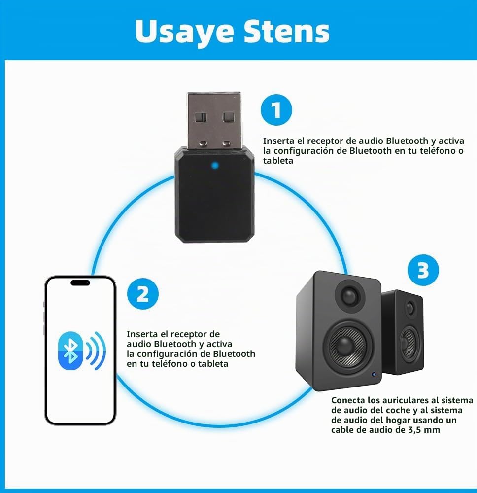 Adaptador USB Bluetooth 5.1 para Coche con Salida AUX y USB, Receptor Bluetooth Plug and Play con Cable de Audio de 3,5 mm para Altavoces y Llamadas Manos Libres