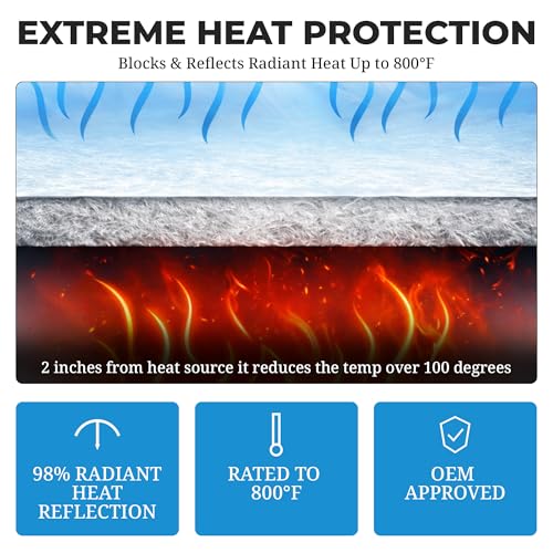 Second Skin Thermal Block Heat Shield