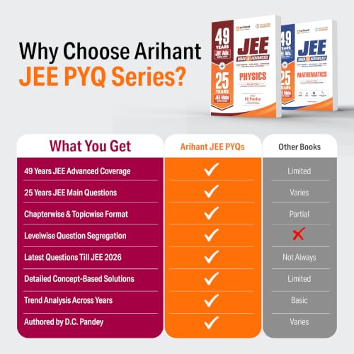 Image of Arihant 49 Years JEE Advanced (1978-2026) & 25 Years JEE Main (2002-2026) Mathematics PYQ Book | Chapterwise, Topicwise & Levelwise Previous Year Questions | 3-Level Practice, High Frequency Questions