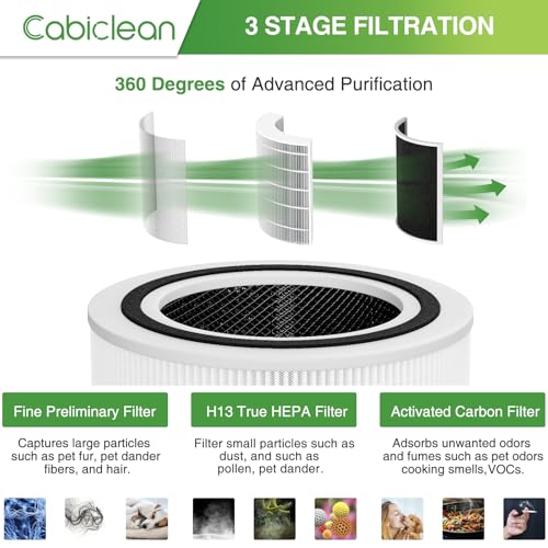 Cabiclean 2 Pack Core 200S Replacement Filter, Compatible with LEVOIT Core 200S Smart WiFi Air Purifier, 3 Stages Ture HEPA Filter, Compare Part# Core 200S-RF, Core 200S-P