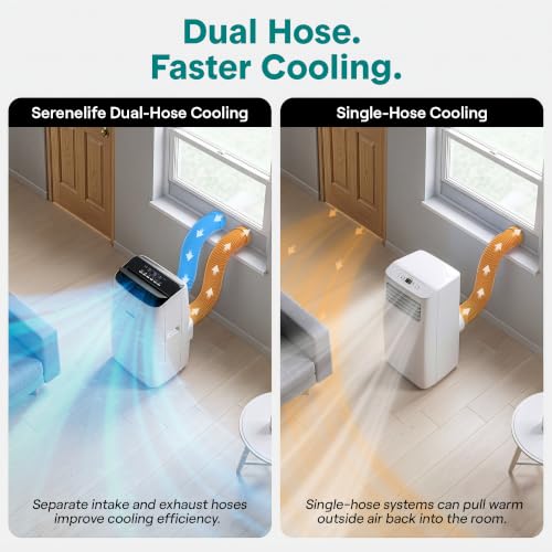 Image of SereneLife 14000 BTU Portable Inverter Air Conditioner, 115V Smart Cooling & Heating with WiFi, Energy Efficient, For Bedrooms, Living Spaces & Offices, 650 Sq Ft Coverage, (White)