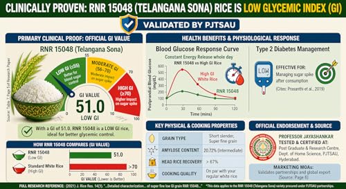 Image of hepn Low GI White Rice Pack of 2, 1.8kg, Lab Tested GI 41, Premium Low Glycemic Rice, Diabetic Friendly, No Added Sugar, Daily Rice