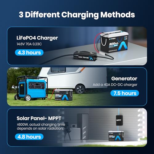 Image of 12.8V 300Ah Self-Heating LiFePO4 Lithium Battery with APP Monitoring, Built-in 200A BMS, Rechargeable 3840Wh Energy Battery for Trolling Motor, RV, Marine, Solar, Camping, Backup Power, Off-Grid, etc.
