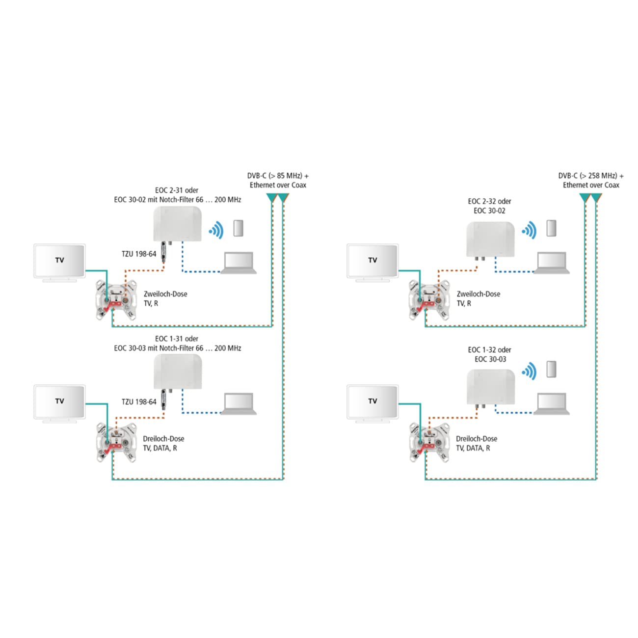 Filtro Passa-Alto TZU 19-65 - Blocco Canale Ritorno 5-65MHz, Passaggio 85-862MHz, Per Reti Cavo - Foto 13