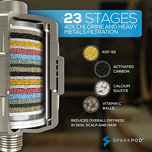Image of SparkPod Filtered Shower Head, 23-Stage, 6 inch Square, Brushed Nickel | Showerhead for Hard Water, High Pressure, Reduces Chlorine, Heavy Metals, For Dry Skin & Hair, Removable Capsule Filter