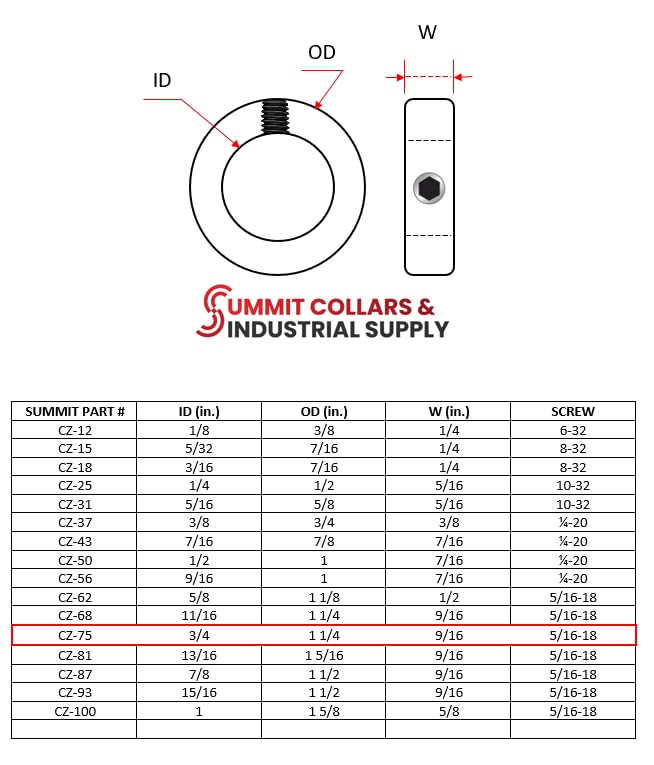 Vista 2 de Summit Collars Brand, C-075, 3/4" Bore Zinc Plated Set Screw Shaft Collars 4 piezas Collares de eje de tornillo estilo acero sólido CZ-75, SC-075