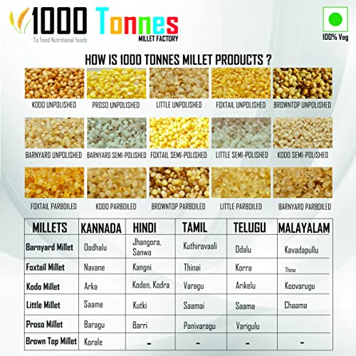 Compare 1000 Tonnes 30 KG KODO MILLET UNPOLISHED 30KG jute bag (BULK