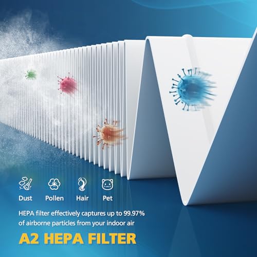 Image of 2+2 Pack A2 Replacement Filter For 3M Filtrete Room Air Purifier