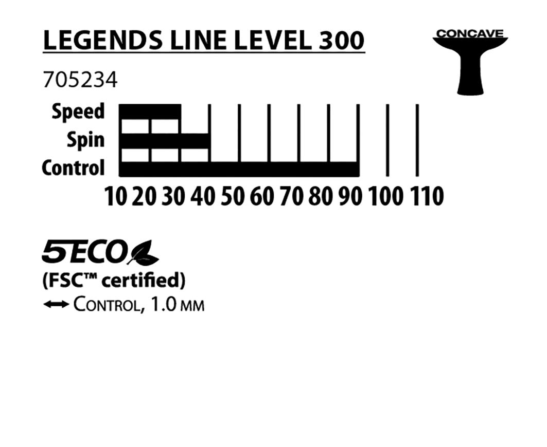 Donic-Schildkröt rakietka do tenisa stołowego Legends 300 FSC, gąbka 1,0 mm, drewno FSC, jadeit – powłoka ITTF, 705234