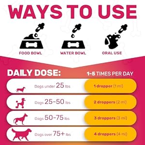 Liquid Dog Joint and Hip Supplement | Glucosamine for Dogs | Hip and Joint for Dogs | Dog Hip and Joint Supplement | Dog Joint Supplement | 2 Oz Liquid Dog Joint and Hip Supplement | Glucosamine for Dogs | Hip and Joint for Dogs | Dog Hip and Joint Supplement | Dog Joint Supplement | 2 Oz