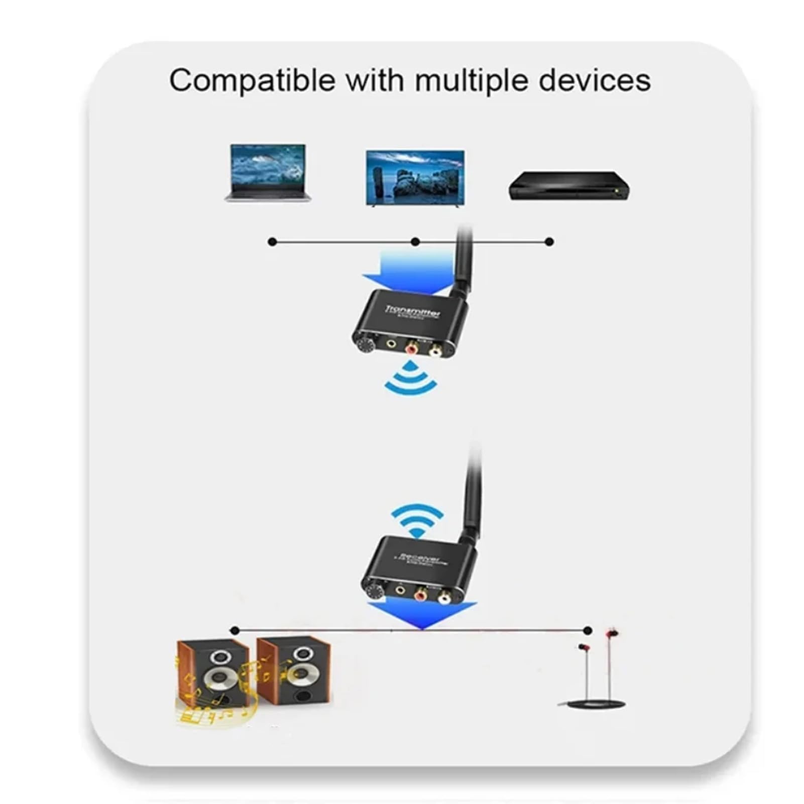 Bezprzewodowy transceiver 2,4 G, nadajnik i odbiornik audio, bez opóźnień, wyjście 3,5 mm (wtyczka europejska)