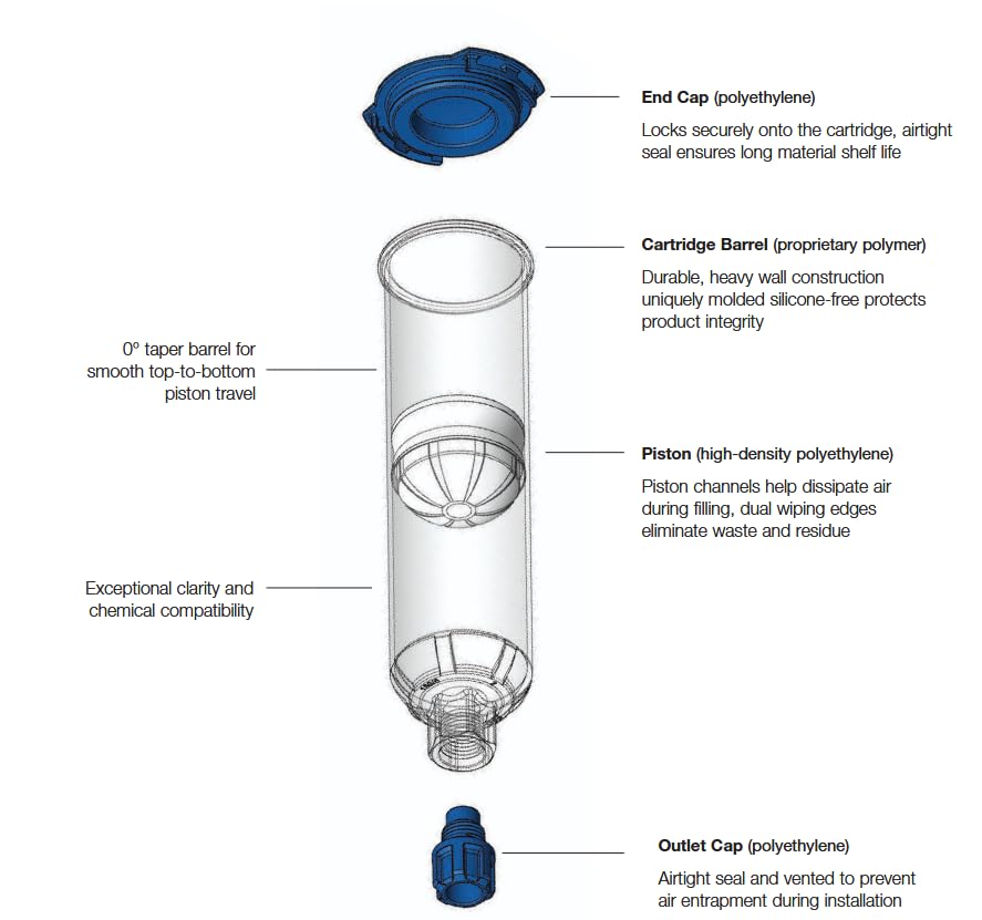 Nordson 10cc 100 x Syringe & Piston KIT O BRL/Pist 10CC CL/WH 100 7366040 10ml