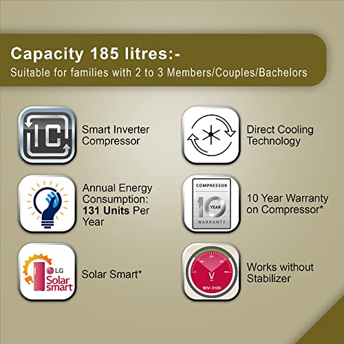 LG 185 L 5 Star Inverter Direct-Cool Single Door Refrigerator (GL-D201ABEU, Blue Euphoria, Base stand with drawer) - Image 3